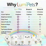 LumiPet Jumbo Kids Night Light, Cute Nursery Light for Baby, Toddler, Silicone LED Lamp, Remote Operated, USB Rechargeable Battery, 9 Available Colors, Timer Auto Shutoff, Kawaii